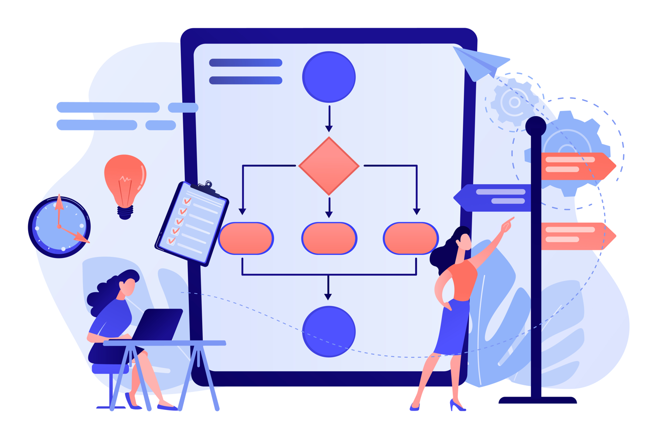 processes for decision trees